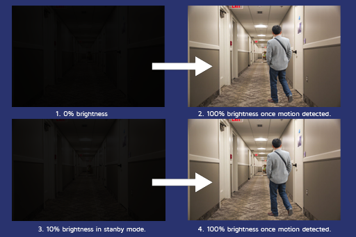An image showing how the corridor function works in a Corridor Motion Sensor Yaxley Slim Circular