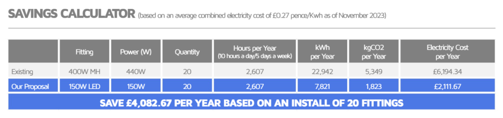A screenshot of a savings calculation for NET LED Lighting's Burwell Linear High Bay